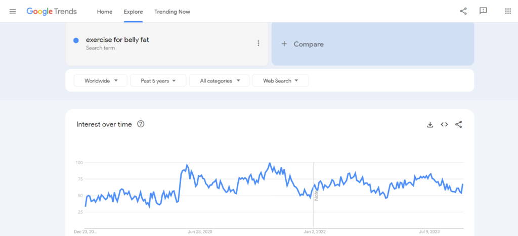 Google Trends