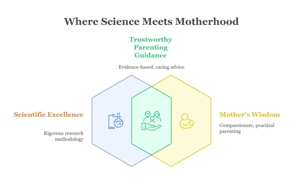 Science meets motherhood