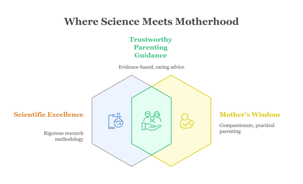 Science meets motherhood